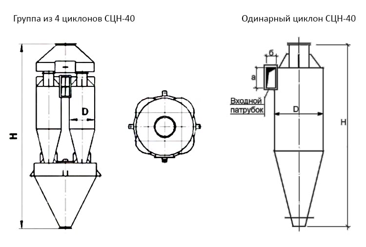 чертеж Циклона СЦН-40 в Березниках