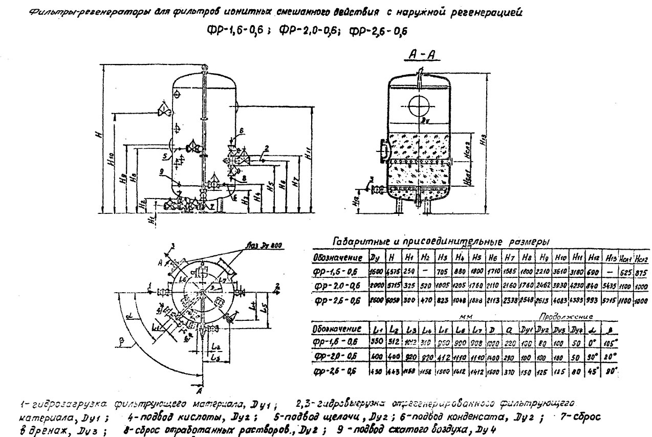 чертеж и размеры Фильтров ФР в Березниках